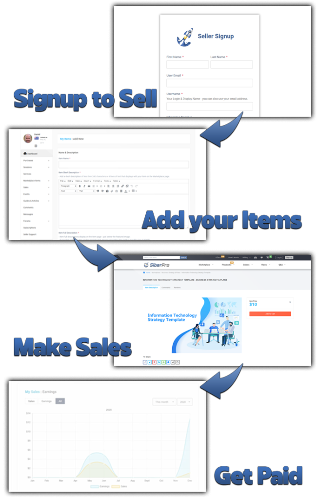 siberprosignuptosell